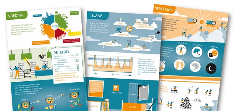 KCRU ontwikkelt met kinderen, experts en leerkrachten lespakket met gezondheidsvoorlichting voor kinderen met én zonder fysieke beperking.